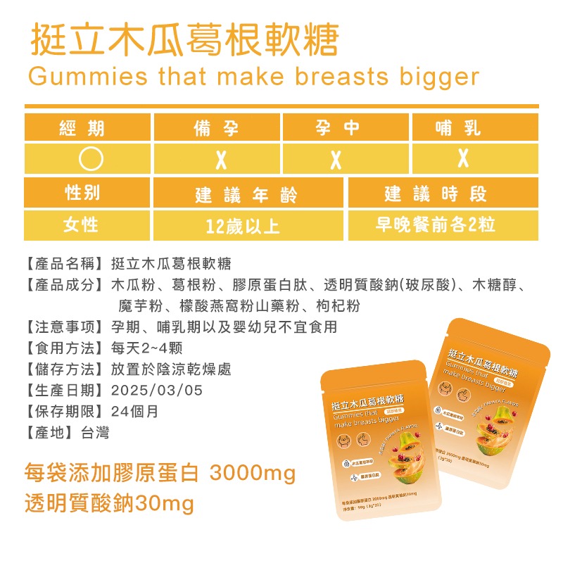 女性豐盈保養痛點分析