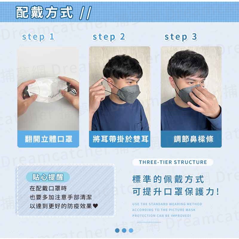 口罩使用痛點情境