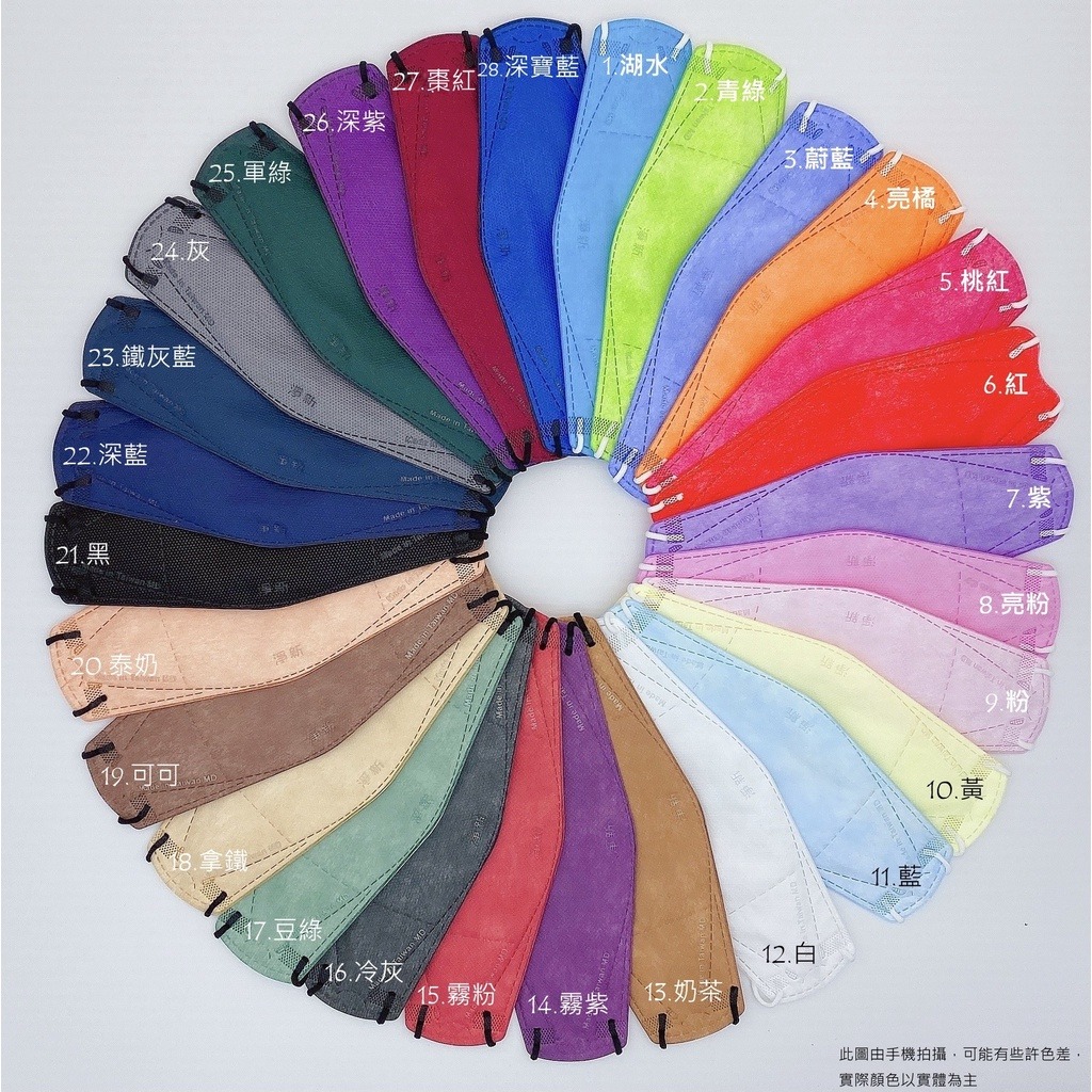 適合KF94口罩的族群