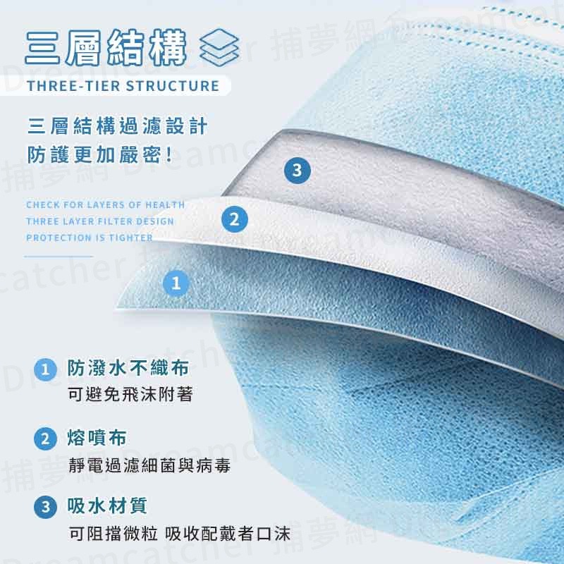 通勤佩戴口罩情境