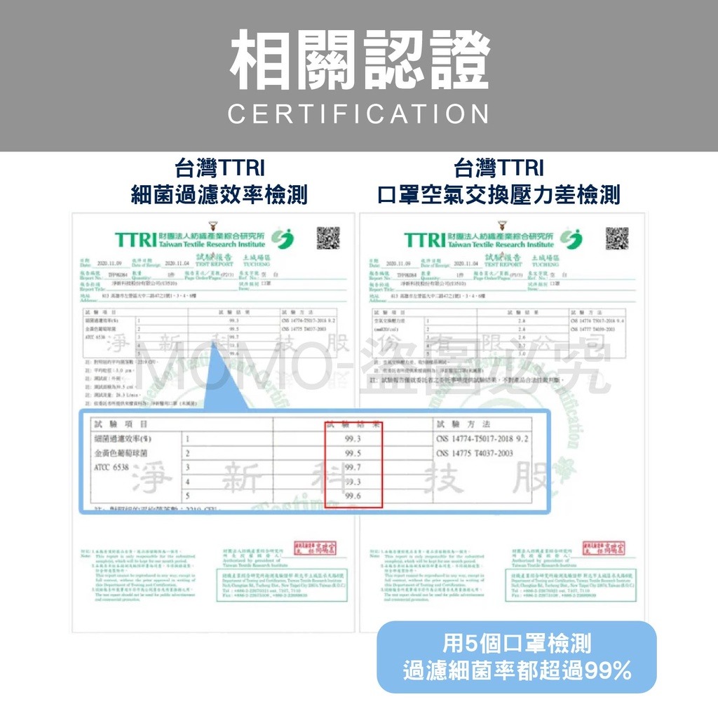 價格CP值分析