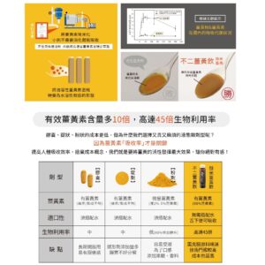 常熬夜、應酬、覺得沒精神？這款薑黃飲很適合放包包