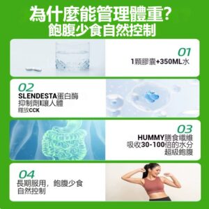 外食多、嘴饞快、午餐後總想吃點心？這款飽足膠囊很適合先試試