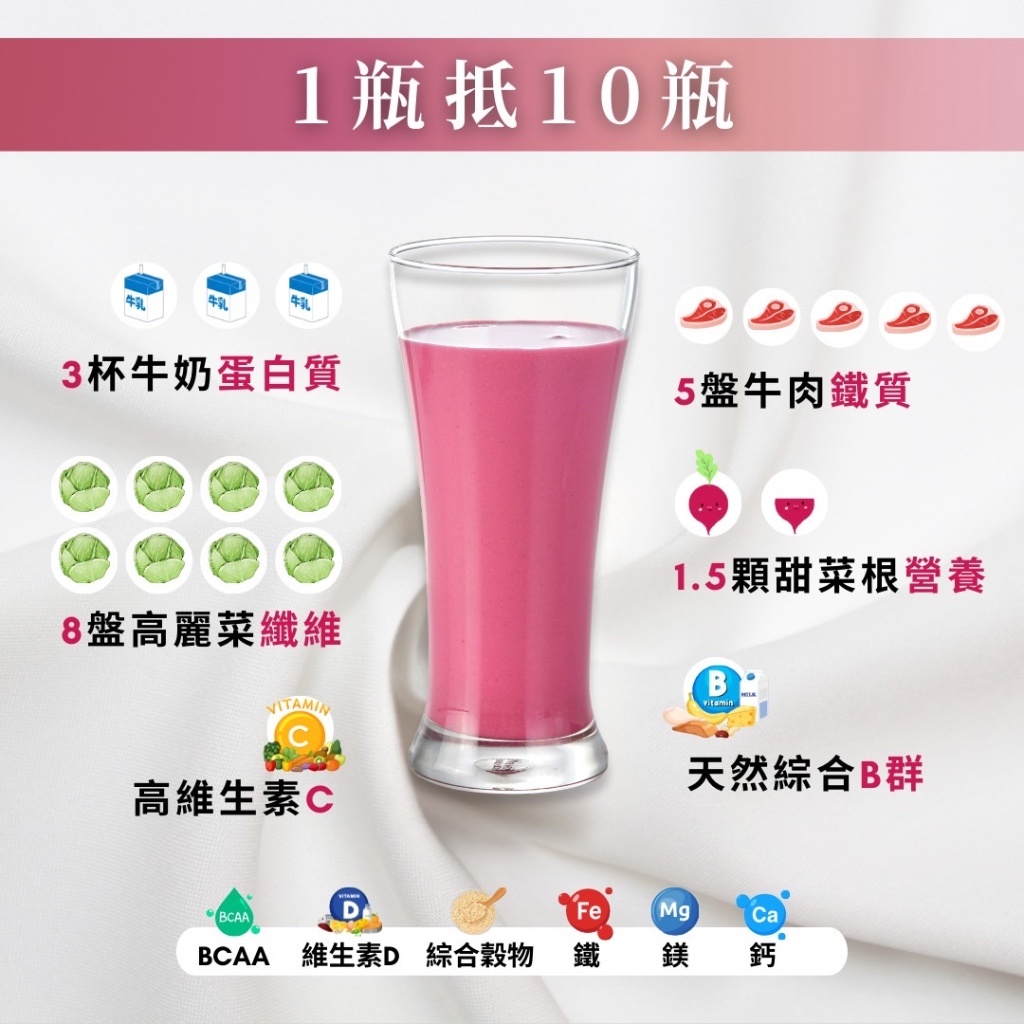 補鐵全效蛋白飲日常補給圖