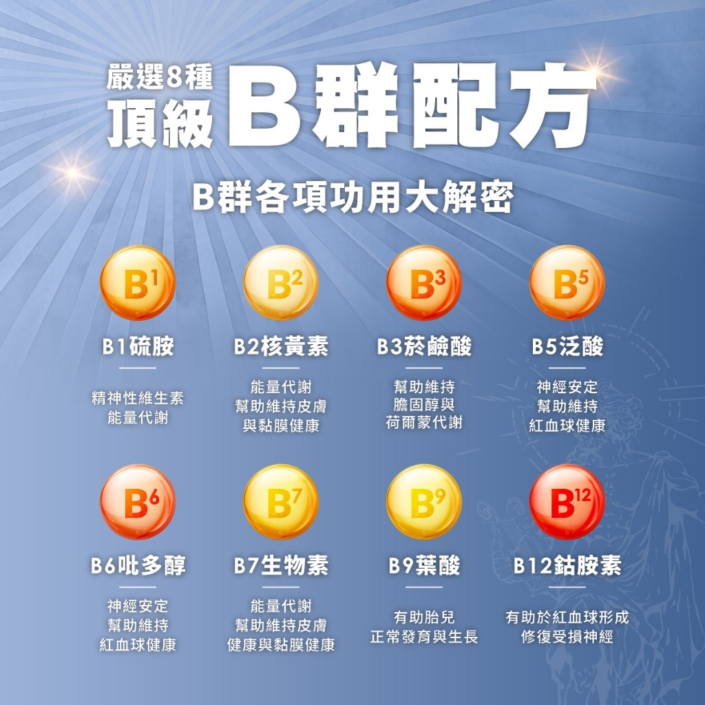 熬夜沒精神男性B群推薦