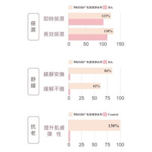 私密慕斯、私密洗、私密噴霧差在哪？一篇看懂怎麼搭配最實用