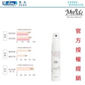 私密處悶、癢、黏、味道尷尬？覓肽 Metide 幫你把日常清爽感找回來