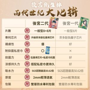 涼感 vs 超涼感：抑菌衛生棉怎麼比較才不後悔？（附選型表）
