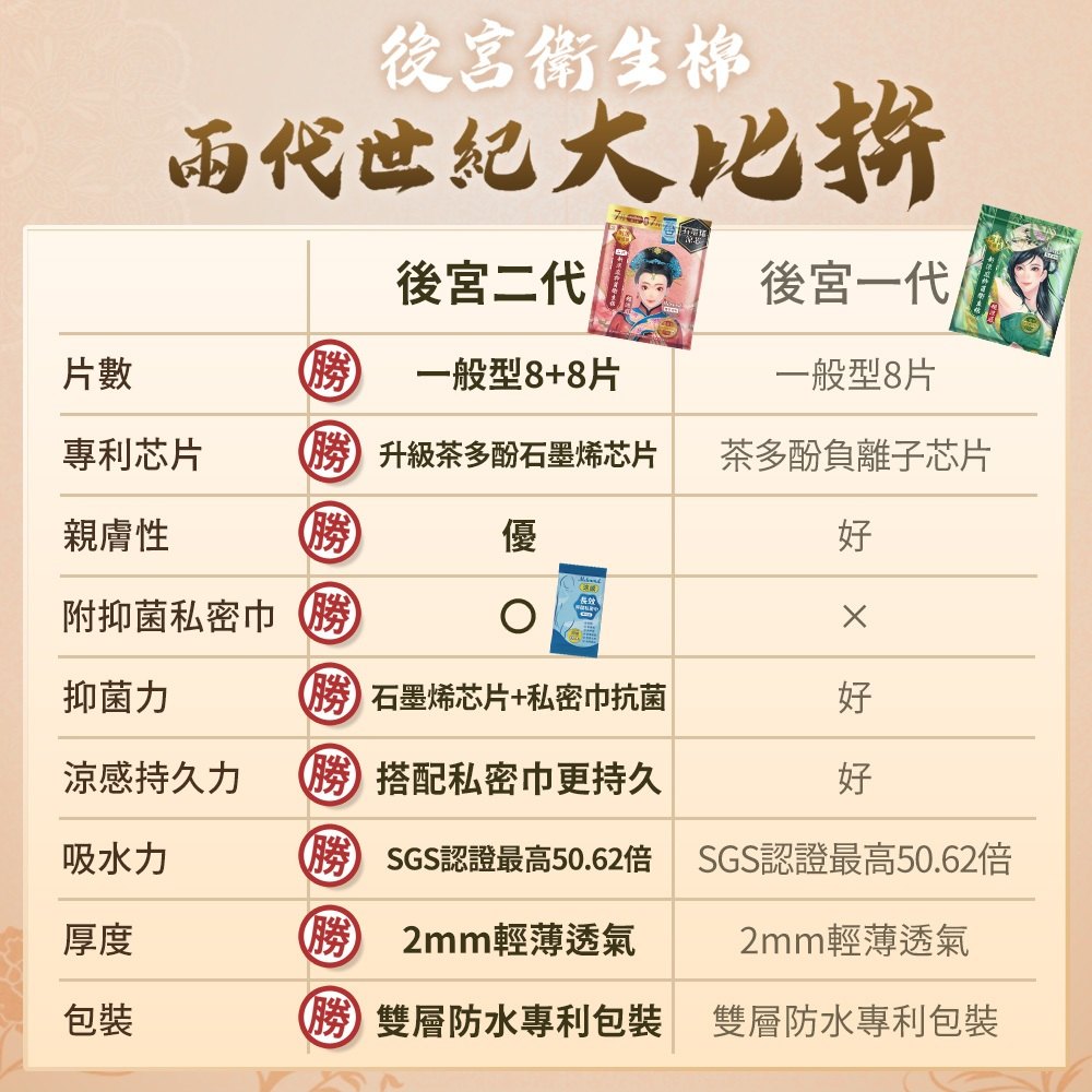 涼感與超涼感體感比較示意