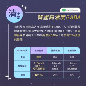 睡前30–60分鐘怎麼做才有用？GABA複方的使用時機、搭配習慣與觀察方法