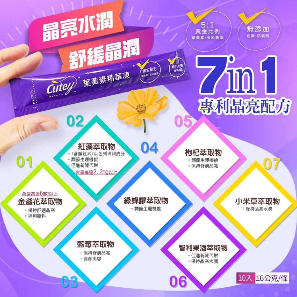 營養標示與食用方式示意