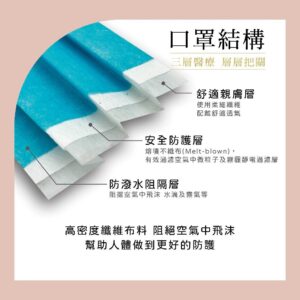 口罩戴久不舒服？起霧、滑動、勒痕一次解：立體3D/4D醫療口罩的解法流程