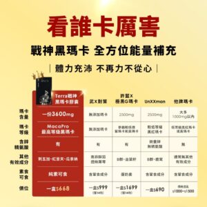 你是不是「越忙越沒電」？瑪卡＋B群的痛點解法：從疲勞、專注到續航一次對症