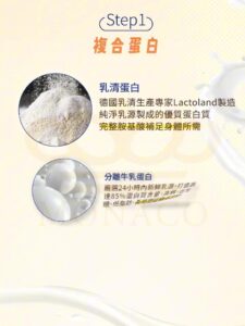 用一包就能補到的乳清蛋白：玉米濃湯鹹口的日常飲用體驗與適合族群