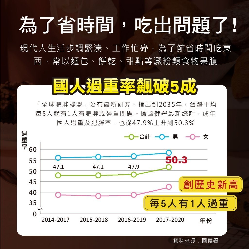 全纖管理與日常調理流程