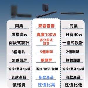 從零開始：藍牙聲霸重低音喇叭如何連接電視與電腦？2.1 聲道音效設定教學