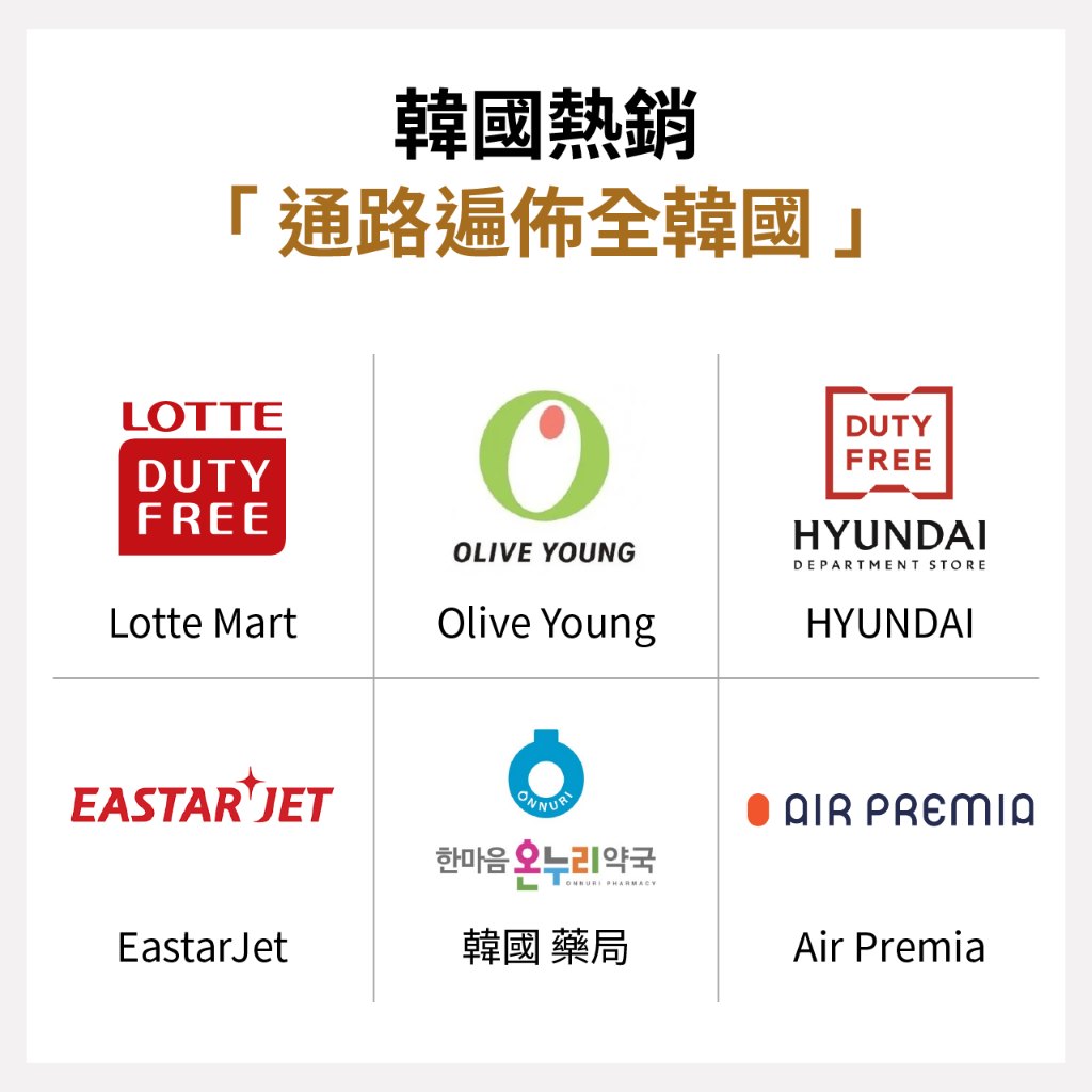 貼布使用步驟示意