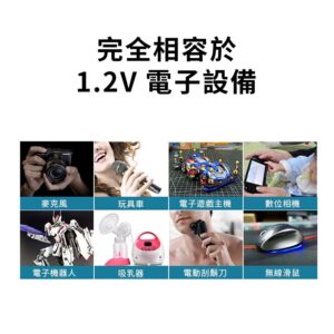 新手也能上手：4 槽 AA/AAA 智慧充電器的正確使用流程與 LCD 判讀教學 💡