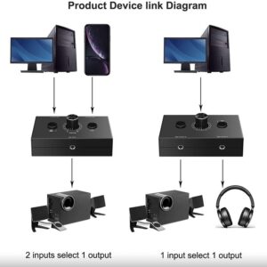 音頻切換器怎麼接才不會亂？3.5mm 2進1出/1進2出接線步驟與靜音使用教學