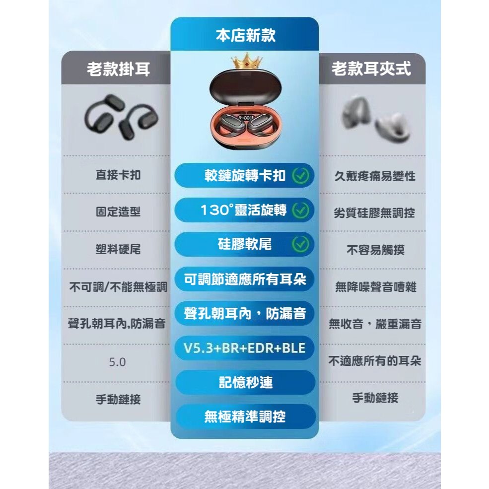 可旋轉耳掛式藍芽耳機細節與佩戴