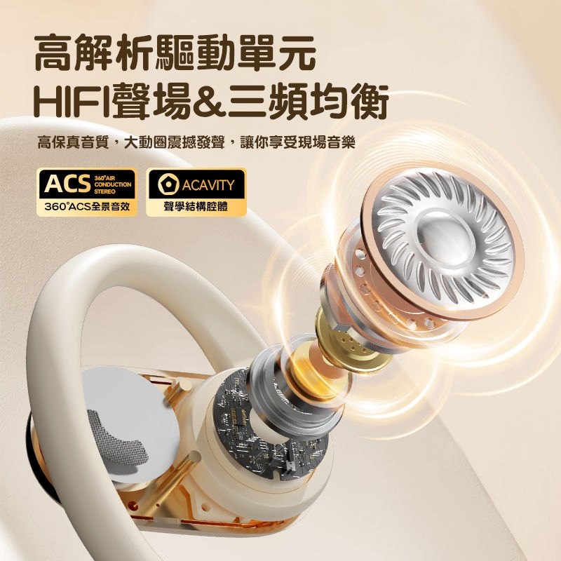 開放式掛耳耳機佩戴角度示意