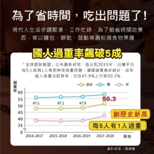 速孅+毛喉鞘蕊花 vs. 其他纖維補充：你該看哪些差異？（全纖管理比較）