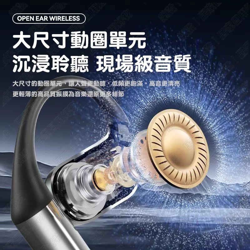 掛耳式與骨傳導使用差異示意