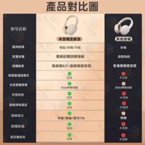 從零開始：耳罩式藍牙耳機的「可插卡」與「有線」怎麼切換才順？（附使用流程）
