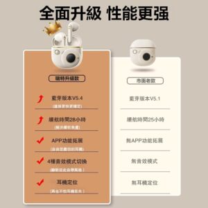 新手也能懂：智能數顯藍芽耳機的配對、續航與低延遲怎麼用