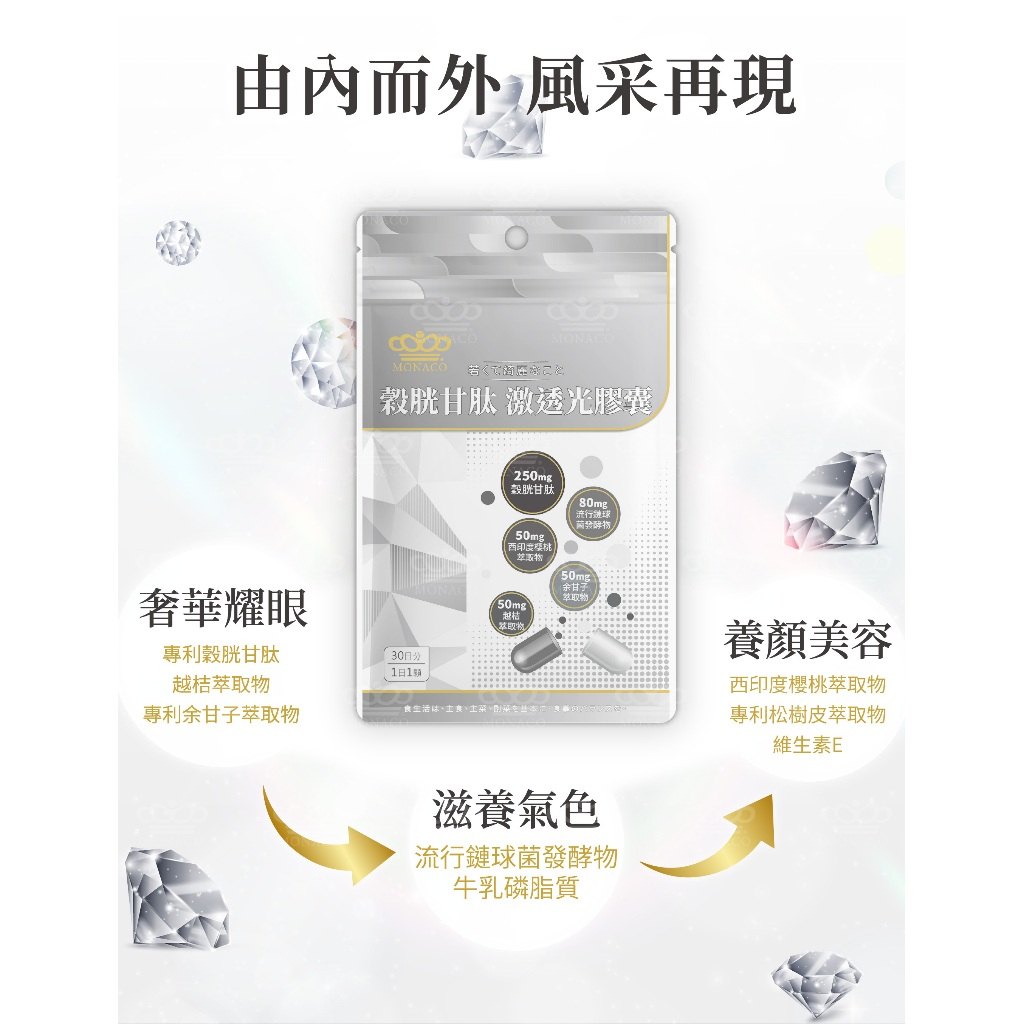 穀胱甘肽膠囊比較表示意