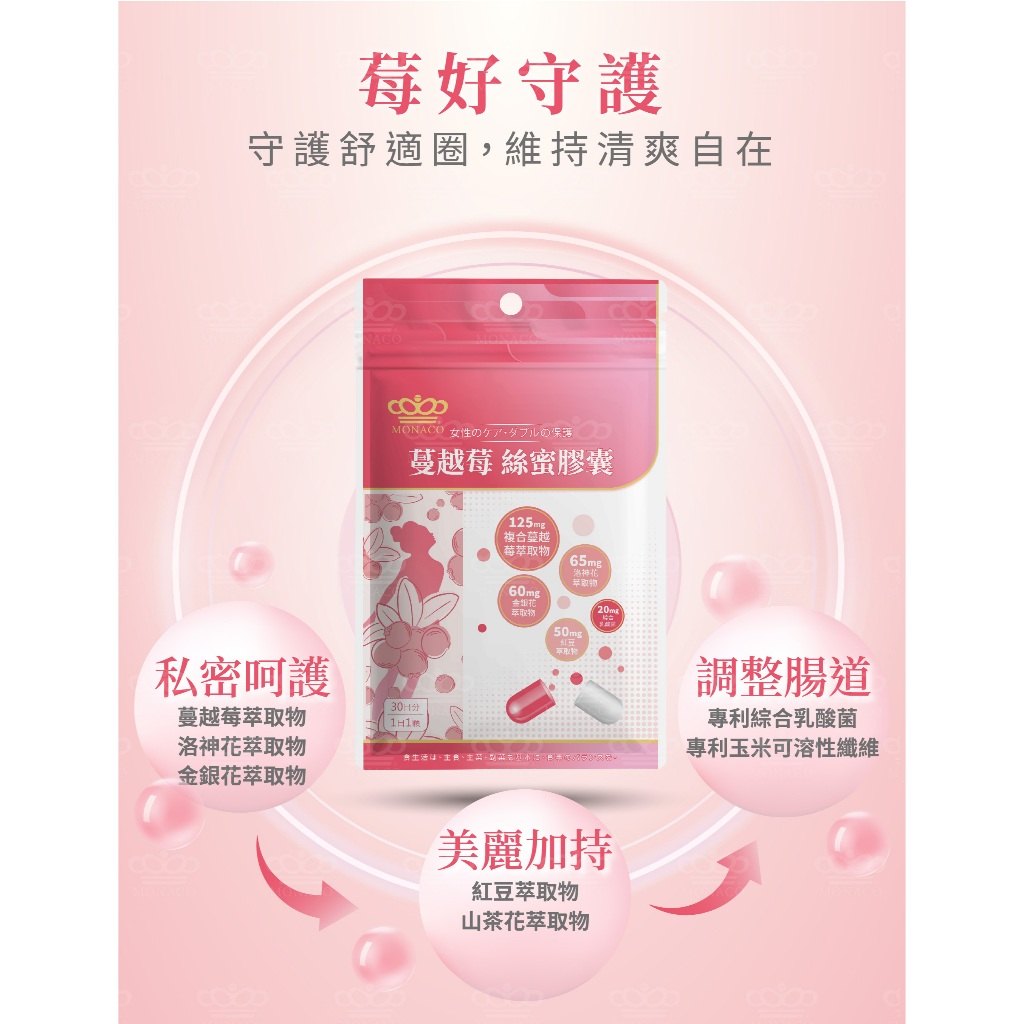 蔓越莓複方比較表格示意