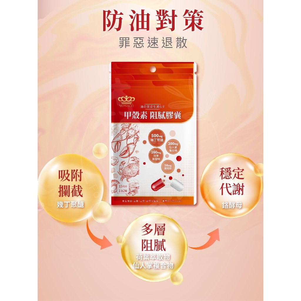 成分與餐前機制示意
