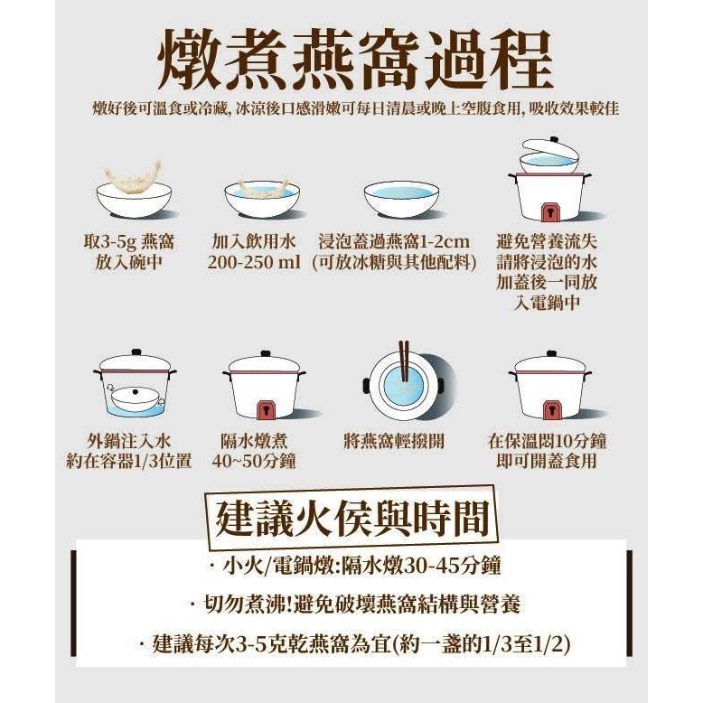 燕窩使用前準備物品示意