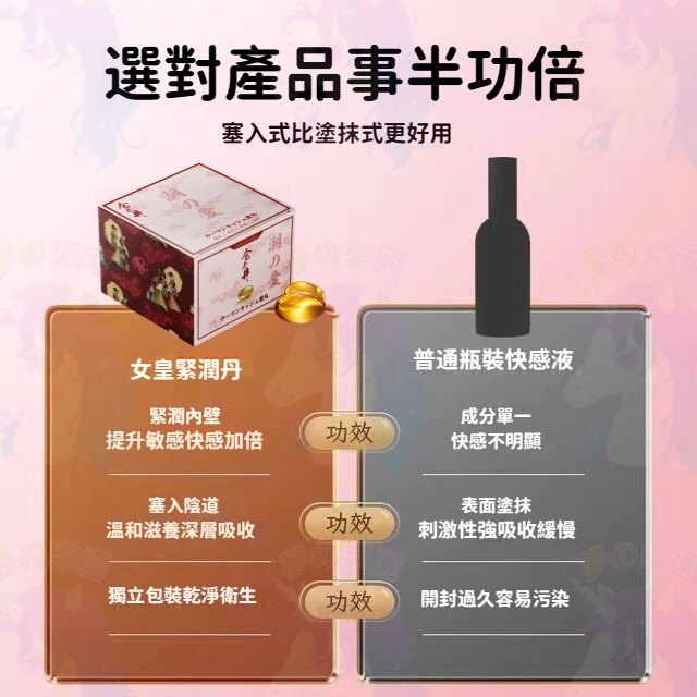 水感潤滑丸使用與舒適度觀察示意
