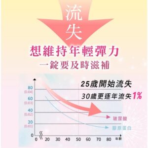 膠原蛋白錠怎麼選才不踩雷？魚膠原胜肽、維他命C與深釋導入的差別