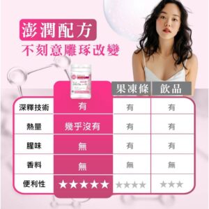 乾燥、緊繃、上妝不服貼怎麼辦?從保水機制看膠原蛋白錠的角色