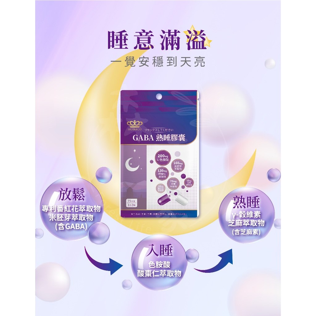 成分與睡前流程對照示意