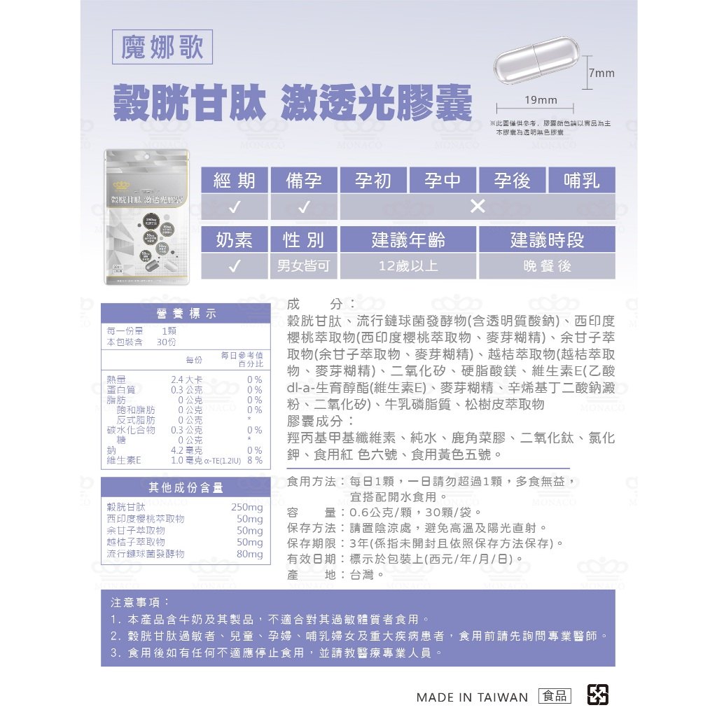 服用節奏與日常紀錄示意