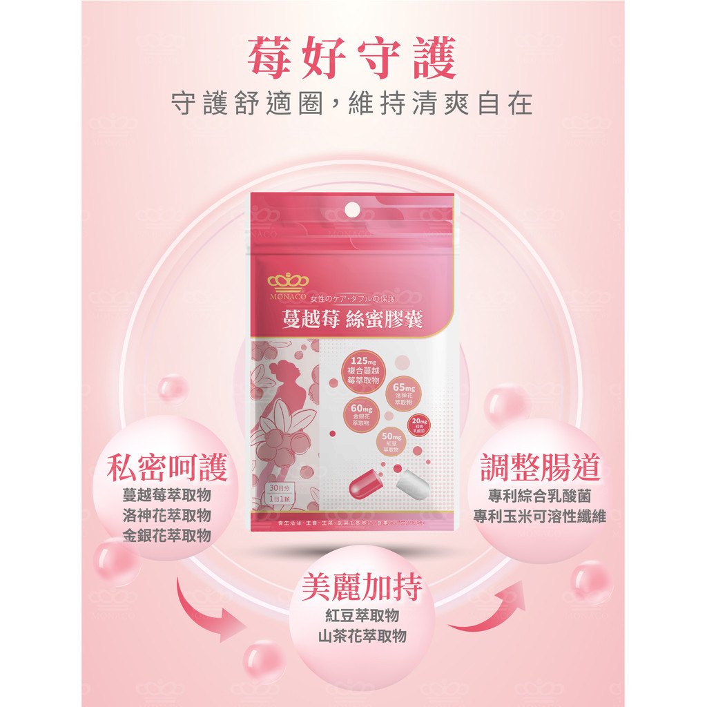 日常習慣安排與觀察示意