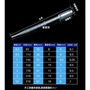 精油/精華分裝常見痛點：用2ml塑膠滴管解決滴不準、外溢與交叉污染疑慮