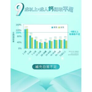 補鈣常見痛點一次拆：吃了不穩、覺得沒感覺、日照不足怎麼辦？