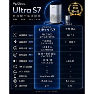 空氣悶、睡醒不舒服怎麼辦?用「細微粒子來源」找出你需要的清淨策略(Ultra S7情境)