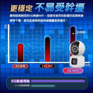 從安裝到遠端觀看:雙鏡頭監視器的 5G Wi‑Fi 設定與夜間畫面最佳化方法