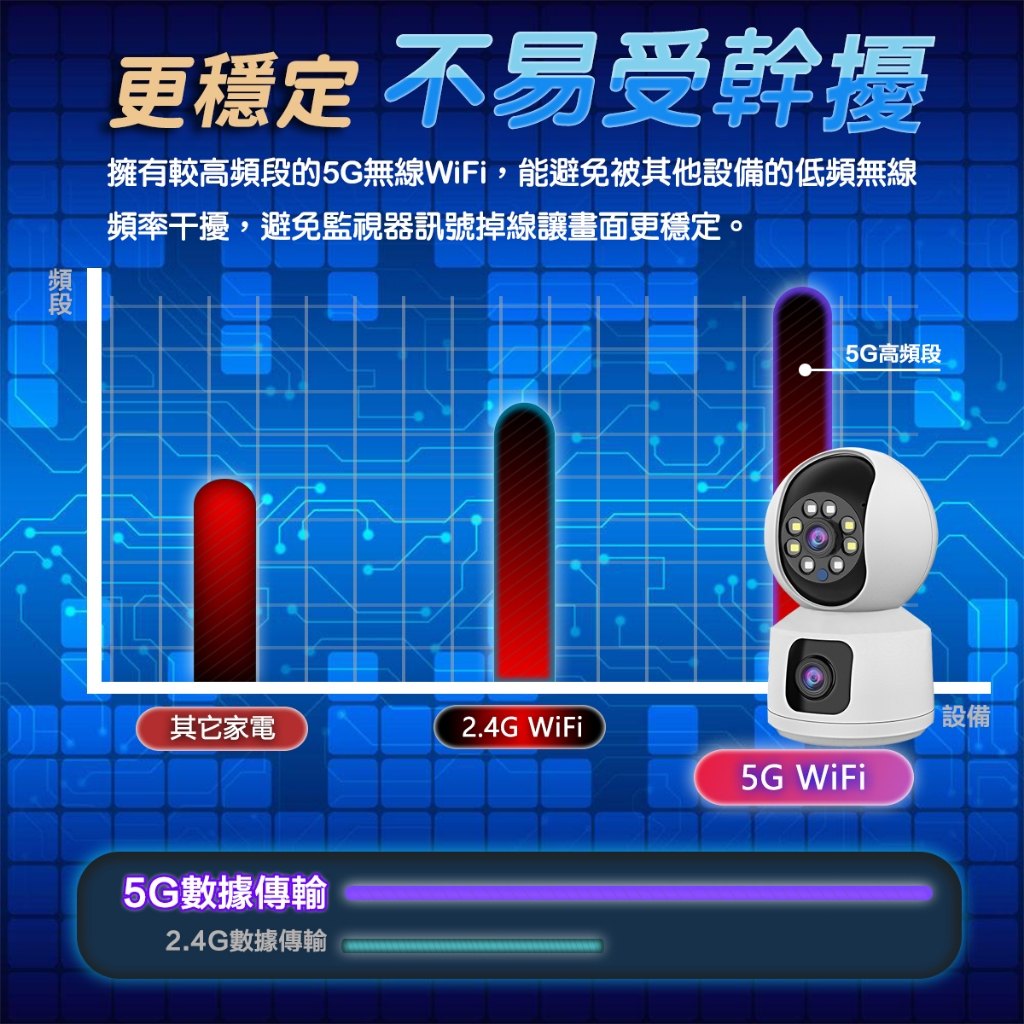 手機遠端360監控與對講通話使用示意