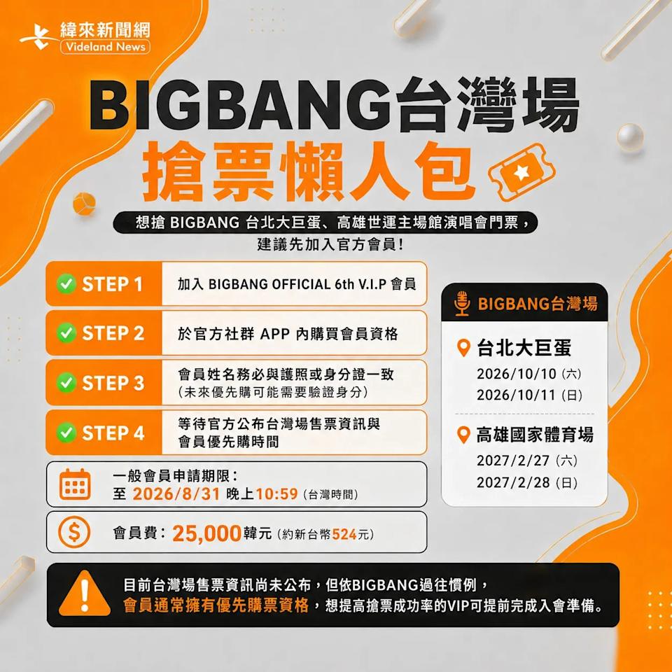 BIGBANG台北演唱會購票攻略