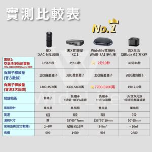 光能＋負離子車用清淨機怎麼比？用「你在意的體感」對照規格與使用方式
